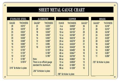 what gauge is auto sheet metal|automotive sheet metal gauge thickness.